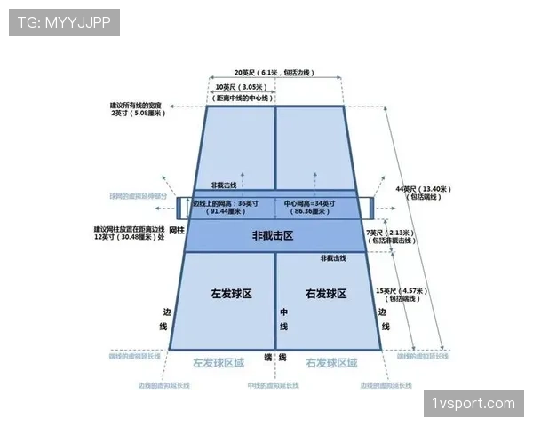 开球规则详解：比赛开始与中场开球的正确执行方式
