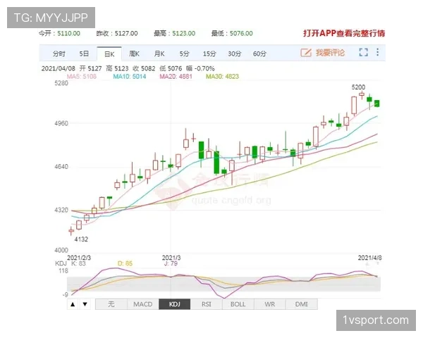 杜埃高开低走隐忧：新星成色与持续性如何验证
