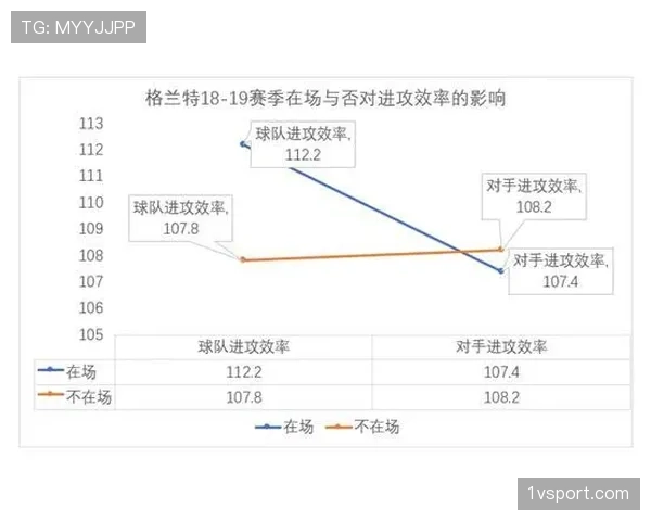 库杜斯跻身顶级攻击手行列的关键能力与竞争瓶颈分析