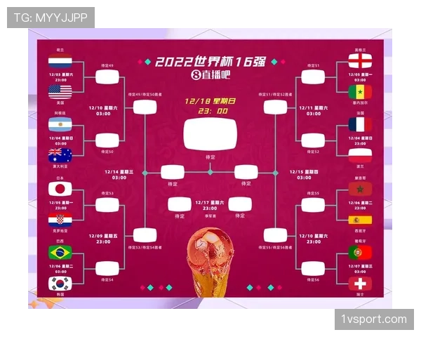 2026世界杯48队分12个小组赛制与32强淘汰赛规则详解