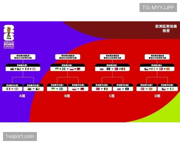 2026世界杯32强预测名单终极版