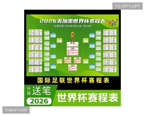2026世界杯最新排名流程规则