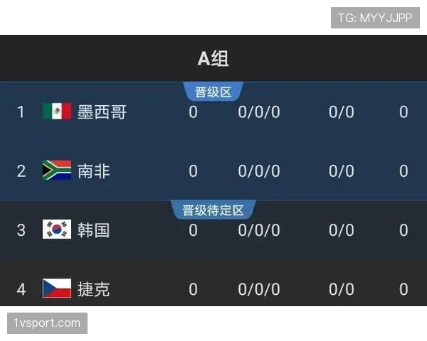 埃及能否突围2026世界杯小组赛？赛程难度与出线前景分析